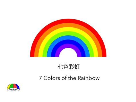 楊天命 七色彩虹顏色